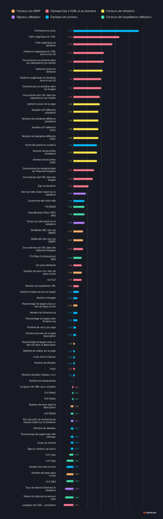 seo criteres classement google 2024